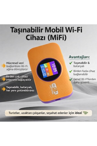 5g Mobil Wifi Modem Taşınabilir Router Wifi 6 Destekli 300mbps 3000mah Bataryalı Sım Kartlı Hotspot