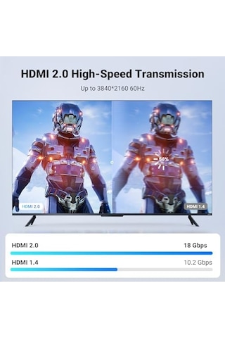 Hdmı Kablo 4k 60hz Uhd 2.0 Hdmı Arc Kablo Hdr 3d High Speed 18gbps Ethernet Altın Kaplamalı Tv Televizyon, Monitor, Blu-ray, Ps5/ps4/ps3, Xbox Series S, Soundbar 5m
