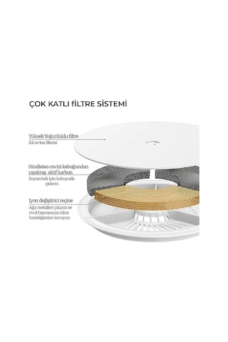 Petkıt Eversweet 5 Adet Filtre Beyaz
