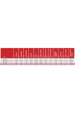 BVN Bahçıvan 30 CM BK 300 50 watt 1150 m3/h 1325 DD 220/230 volt Monofaze Aksiyel Kapaklı Aspiratör Fan