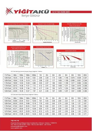 Yiğit Akü Pilsan 12V 7AH Amper AGM Tip UPS Güç Kaynağı Aküsü 2023 Eylül Üretim