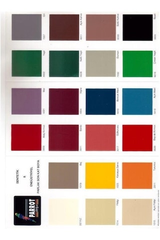 Parrot Parlux Su Bazlı Yağlı Boya 0,75 Litre Siyah