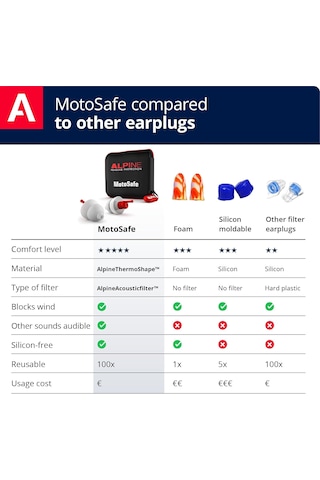 Alpine Motosafe Race Motosiklet Kulak Tıkacı, 20 Db Koruma