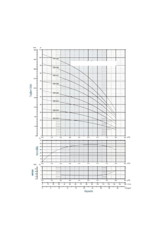 E-Tech Eh 5 9 380V 2.5 Hp Yatay Çok Kademeli Pompa