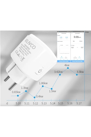 Ewelınk Elıvco Akıllı Priz 20a