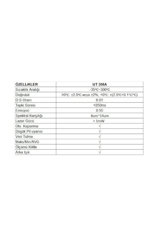 Unit Ut-306a Mini Kızılötesi Lazer Termometre Unit