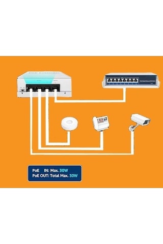 4 Port Poe Extender 1 Giriş 3 Çıkış, Ieee 802.3af/at Mini 4 Kanal Poe Tekrarlayıcı Ip66 Su Geçirmez
