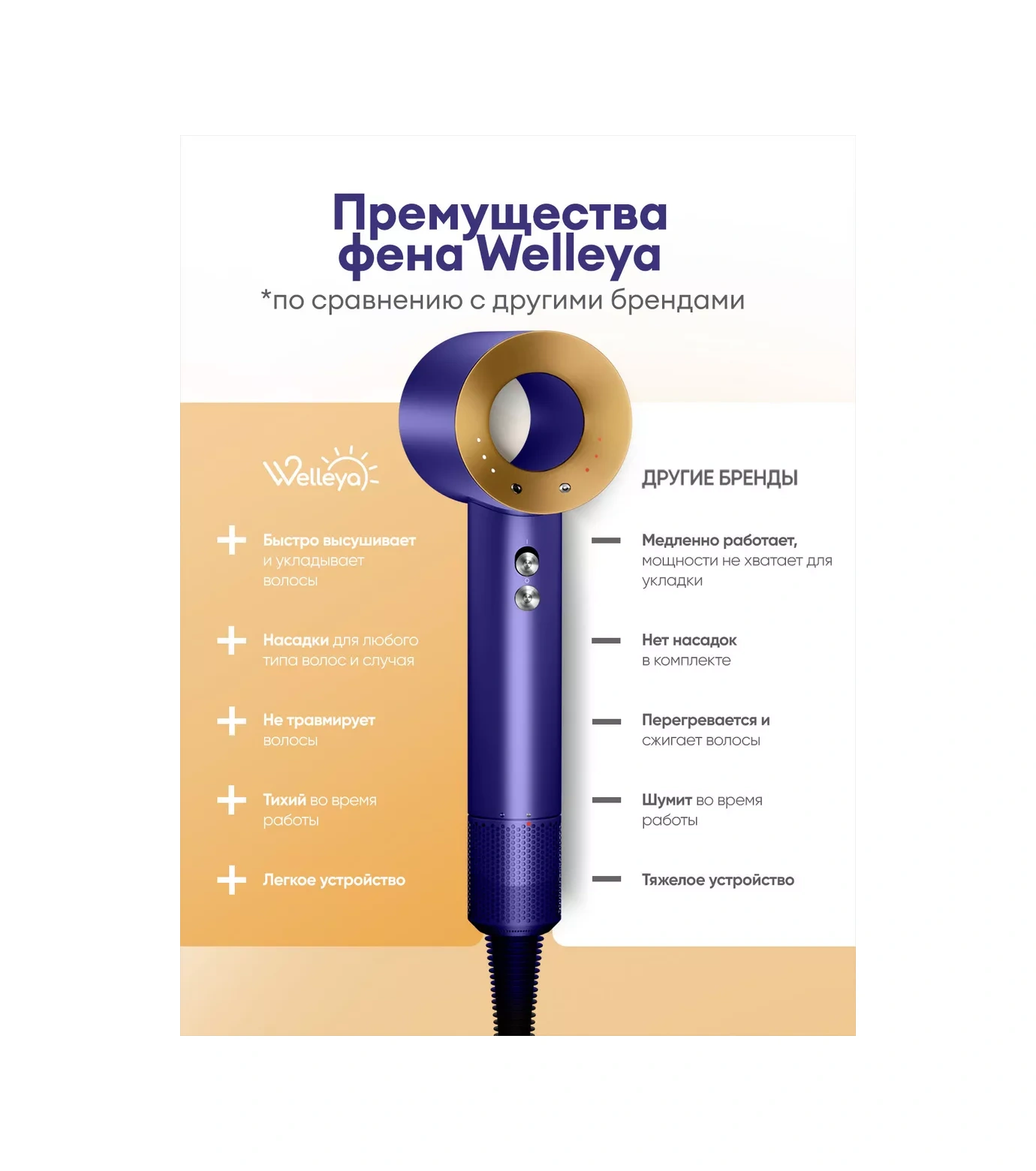 Welleya Profesyonel Küçük Saç Kurutma Makinesi, 5'i 1 Arada Aksesuarlı 197269234