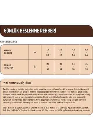 Original Az Tahıllı Skin Care Somon Balıklı Yetişkin Kedi Maması 1kg