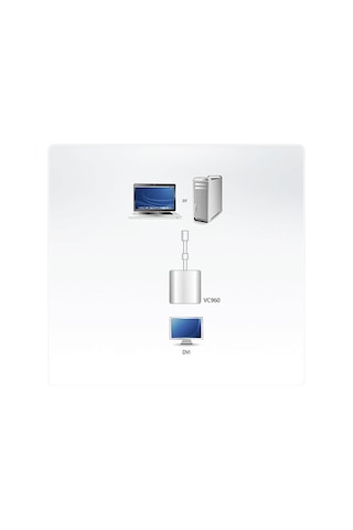 Aten Vc960 Mini Displayport - Dvi Adaptörü