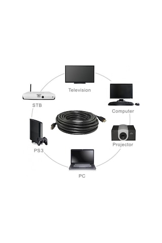 Maxgo 5M Metre Hdmi - Hdmi Kablo Altın Uçlu Full Hd 5 Mt