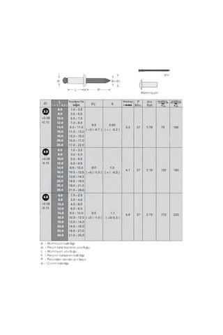 Civtec 4X18 Pop Perçin Alüminyum 1-As 4018 500 Adet