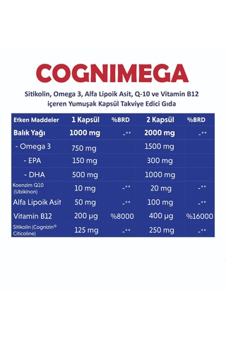 Cognimega 30 Adet Yumuşak Kapsül