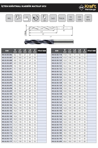 Kraft 11.6mm İçten Soğutmalı Karbür Matkap Ucu