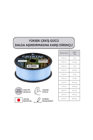 1000 Mt Bobin Misina - Crystal - Mavi - Ekstra Güçlü - 0,25 Mm