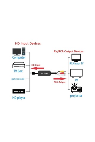 Lexroo Hdtv'den Hd'ye Dönüştürücü Hdmı İle Rca Av/cvsb L/r Video 1080p İle Uyumlu Zr1124