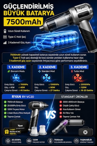 120w Şarjlı Araç Süpürgesi 20.000pa Güçlü Emiş 7500mah El Süpürgesi Üfleyici 3 Filtreli Ry-vc20