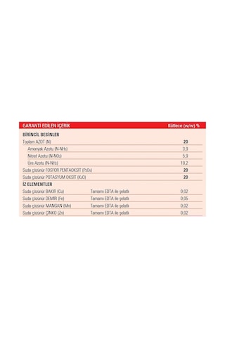 2 Adet Gübretaş 20.20.20+me Npk Gübresi 1 Kg 2 Kg
