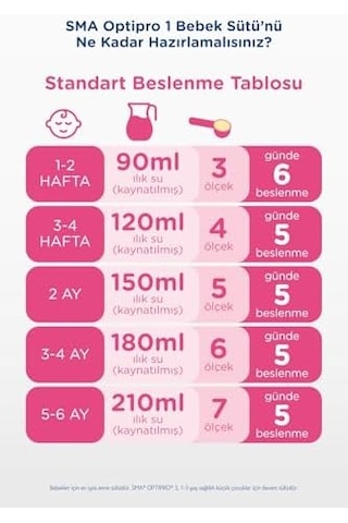 Sma Optipro Bebek Sütü 0-6 Ay, 800 G