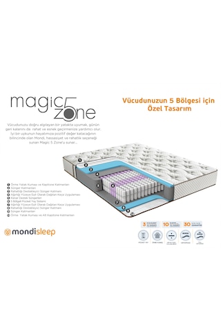 Mondi Magıc 5 Zone Line 160x200 Yatak - Sadece Yatak