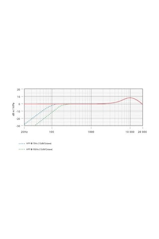 Rode Nt5-S Single Mikrofon