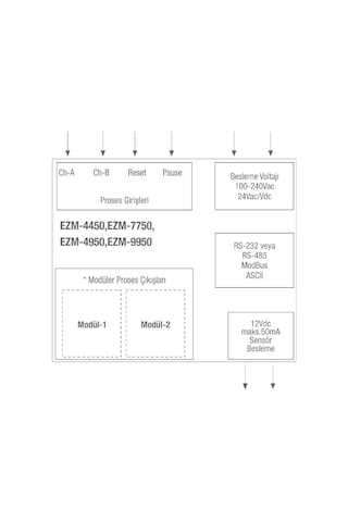 Emko Ezm-7750.10010/0001/0000 ,72x72mm 110v..220vac 6-hane Sayıcı/takometre/zaman Röle
