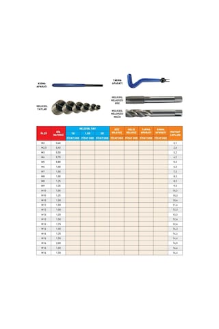Fett M12x1,50 Pld Düz Kılavuz
