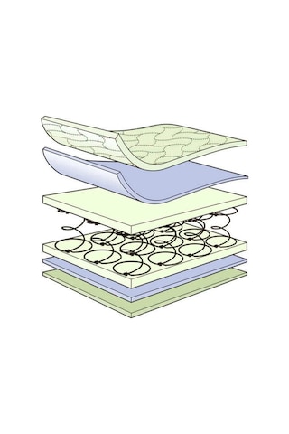 Uzunbebe 90X190  Opalin Ortopedik Yaylı Yatak 90*190 Opalin Jakarlı Yatak