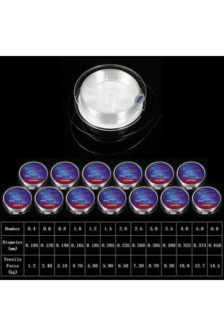 Reedark Pe Malzeme 100m Balık İpi 3.0 Numara 0.285mm - Yüksek Dayanıklılık, Döküm Ve Düğüm Gücü İle Balık Tutma Aracı