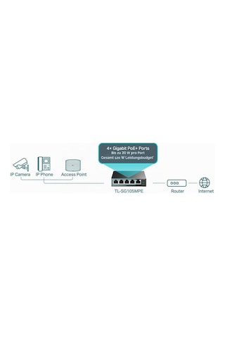 Tp-link Tl-sg105mpe 4 Poe+ Bağlantı Noktasına Sahip 5 Bağlantı Noktalı Yönetimli Poe Anahtarı 120 Watt, Ieee-802.3af/at Poe, Fansız, Tak Ve Çalıştır, Sağlam Metal Gövde Siyah