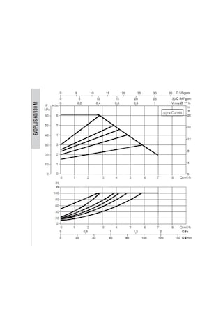Dab Evoplus 60/180 M Fre. Kon. Pompa - 1''