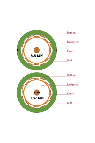 100mt Reçber Rg 6 U/6 Koaksiyel Uydu Anten Kablosu Beyaz Cu/cu Tam Bakır 100mt