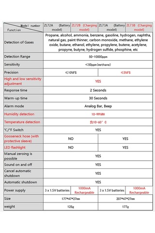 Hallow elde Taşınabilir Yanıcı Gazlar Kaçak Dedektörü Doğal E24898-3
