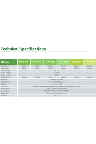 Solinved 2500w Modifiye Sinüs İnverter 12v