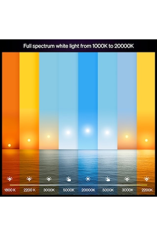 Philips Hue Led A67 Lamba, Beyaz Ve Renkli Ambiyans, E27 Duy, 11,