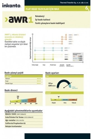 Inkanto Wax Ribon 110MM X 74M