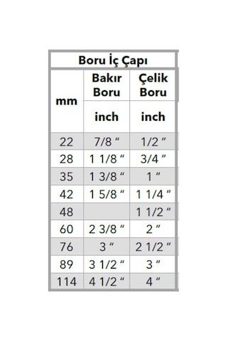 Izocam Folyolu Polietilen Izole 75'Lik-21/2" Boru Izalasyon Kilif