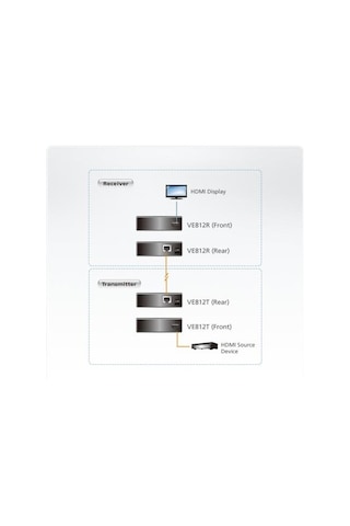 Aten-Ve812T Aten Hdmı Cat 5 Hdmı Sinyal Uzatma Cihazı. Verici
