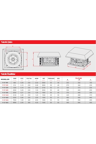 Point P-CF 250 Yatay Atışlı Çatı Fanı 1250 M3/H