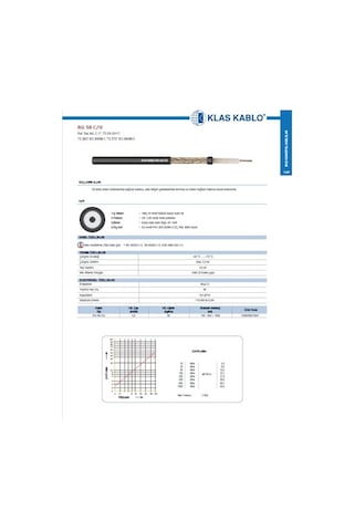 Rg58C/U Rf Telsiz Için Kablo Siyah 50 Ohm (30Mt. Rulo)
