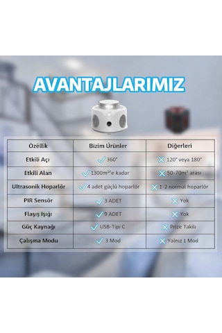 Pro Pır Sensor 360 Pest Repeller Ultrasonik-elektronik Fare Haşere Akrep Yarasa Kovucu