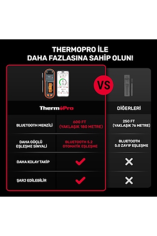 Thermopro Tp971 Şarjlı 183m Kablosuz Alarmlı 1problu Telefon Kontrollü Profesyonel Gıda Termometresi