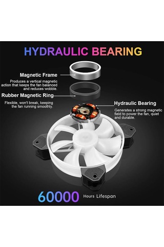 Coolmoon 12cm Rgb Işık Kasa Fan 12v 6 Pin Kontrolcü Gerektirir