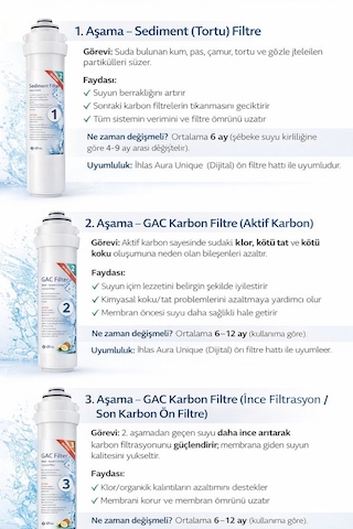 Ihlas Aura Cebilon Unique Dijital Su Arıtma Cihazı Uyumlu 5'li Tak Çevir Filtre Seti