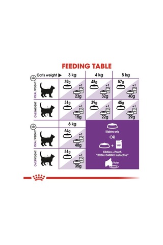 Royal Canin Sensible 33 Hassas Sindirim Sistemi İçin Yetişkin Kedi Sı 10 Kilogram