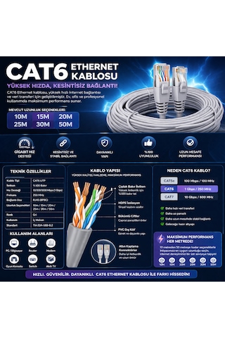 Cat6 Ethernet Kablosu 25m Gigabit Lan Kablosu Yüksek Hızlı İnternet Kablosu 25 Metre
