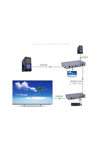 120Metre 4K Hdmi Usb Ir Extender Görüntü Aktarıcı Kcm Extender
