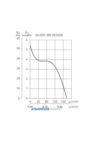 Silent - 200 Cz Design-3C 125'Lik Banyo Wc Fanı