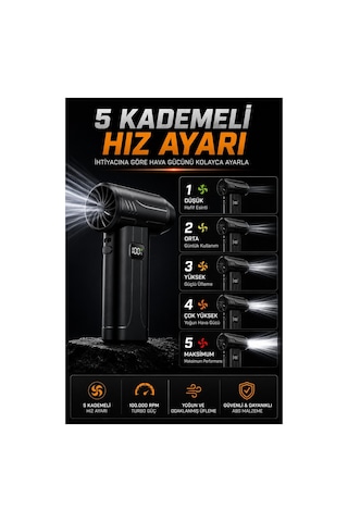 Robeve Süper Güçlü Üfleyici Şarjlı Fan Turbo Fan 130000 Rpm Güçlü Fan Vantilatör Üfleyici Süper Turbo Fan Yüksek Hızlı Fırçasız Motor Mini Jet Üfleyici