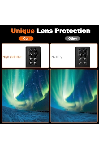 Redmi Note 14 Pro 4g Kamera Lens Koruma Camı + Ekran Koruyucu Cam